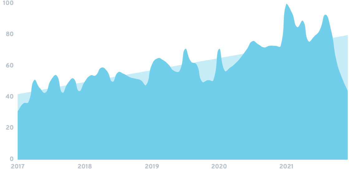 2021 Take A Look At Trends in the Pet Industry